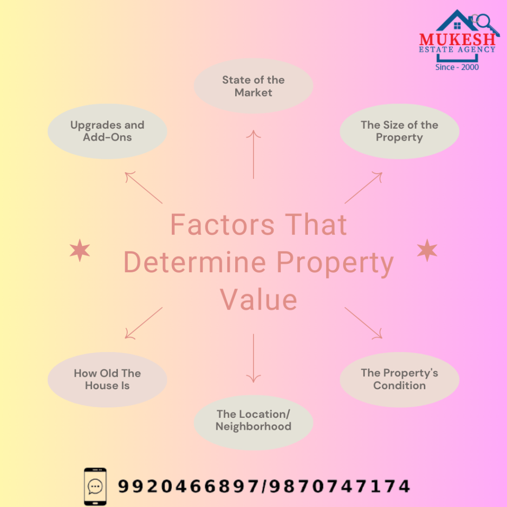 Best Real Estate Agent in Andheri East: Mukesh Estate Agency